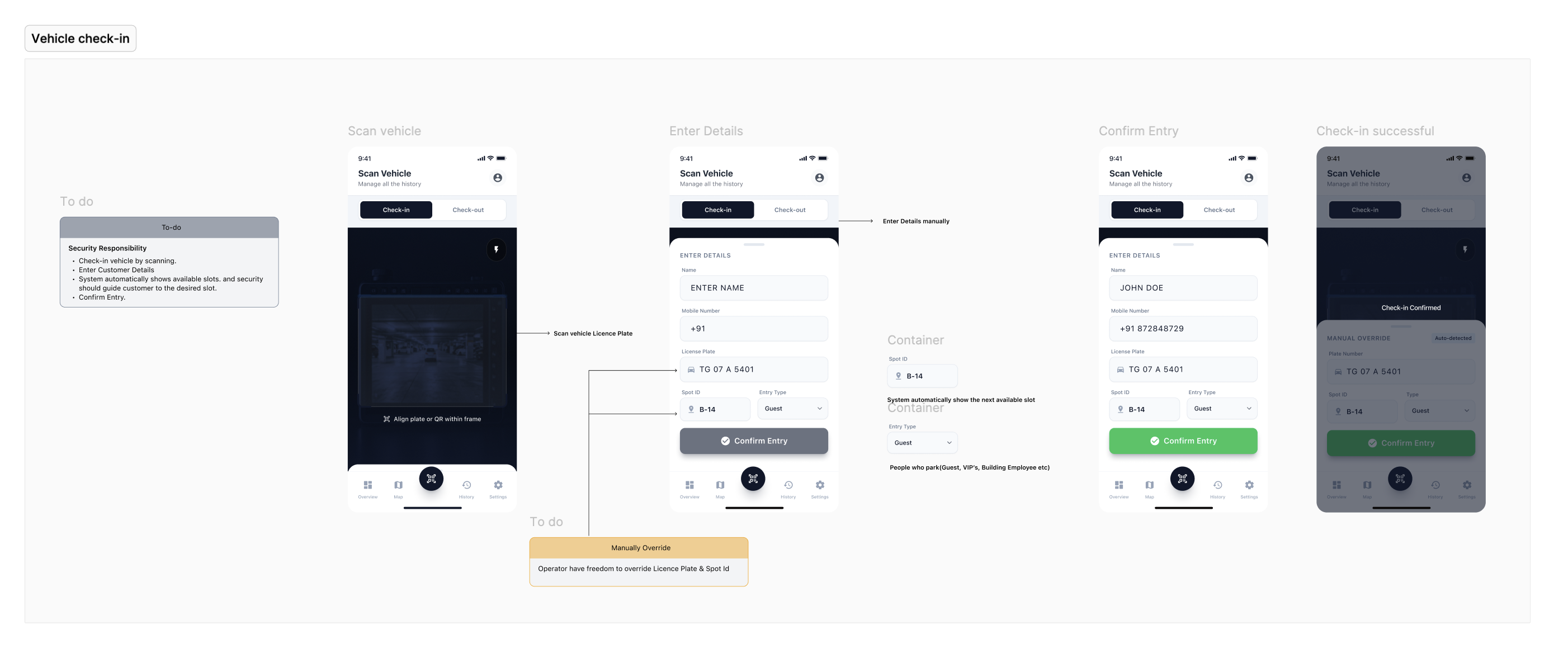 Decision 1 and 2 flow showing scan-first check-in and auto slot assignment