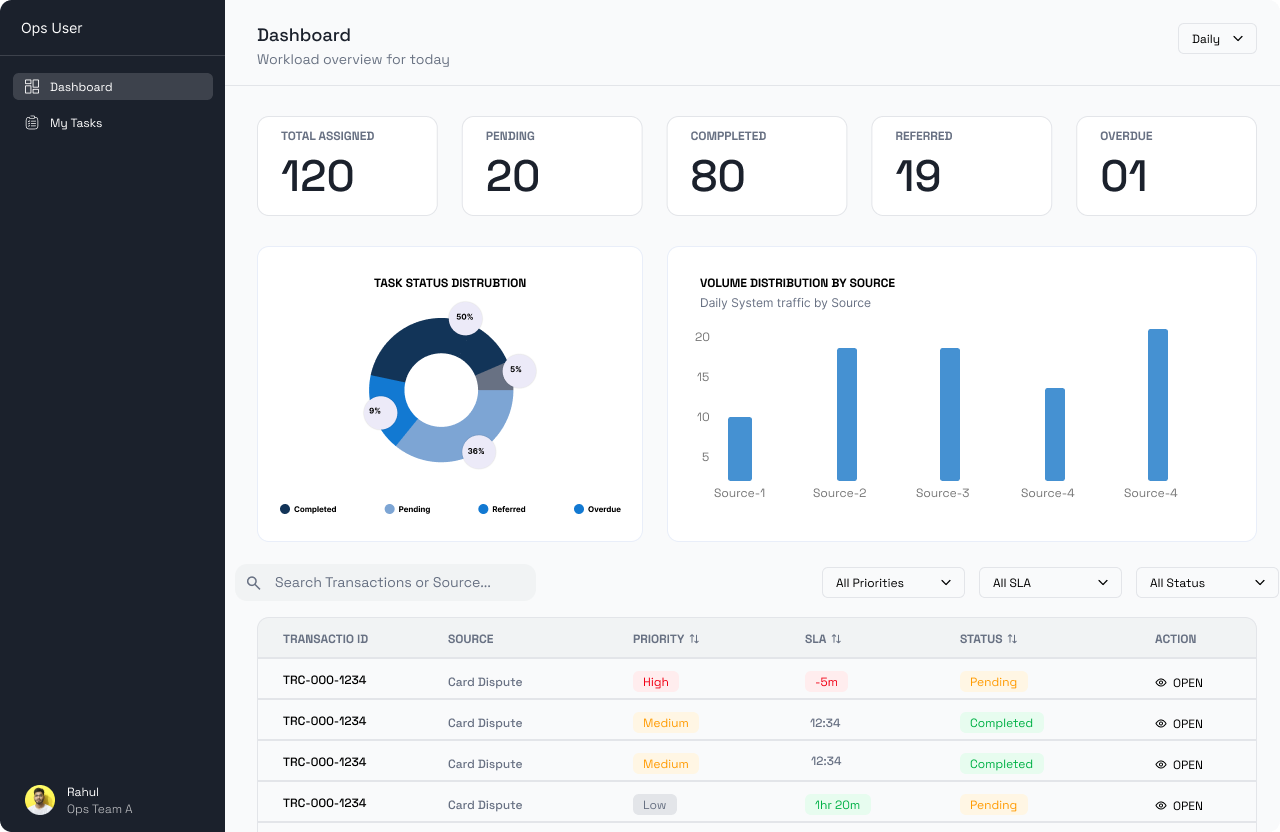 Old operations dashboard